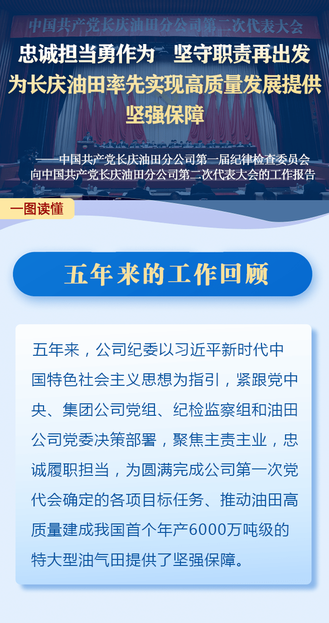 一图读懂长庆油田第二次党代会纪委工作报告