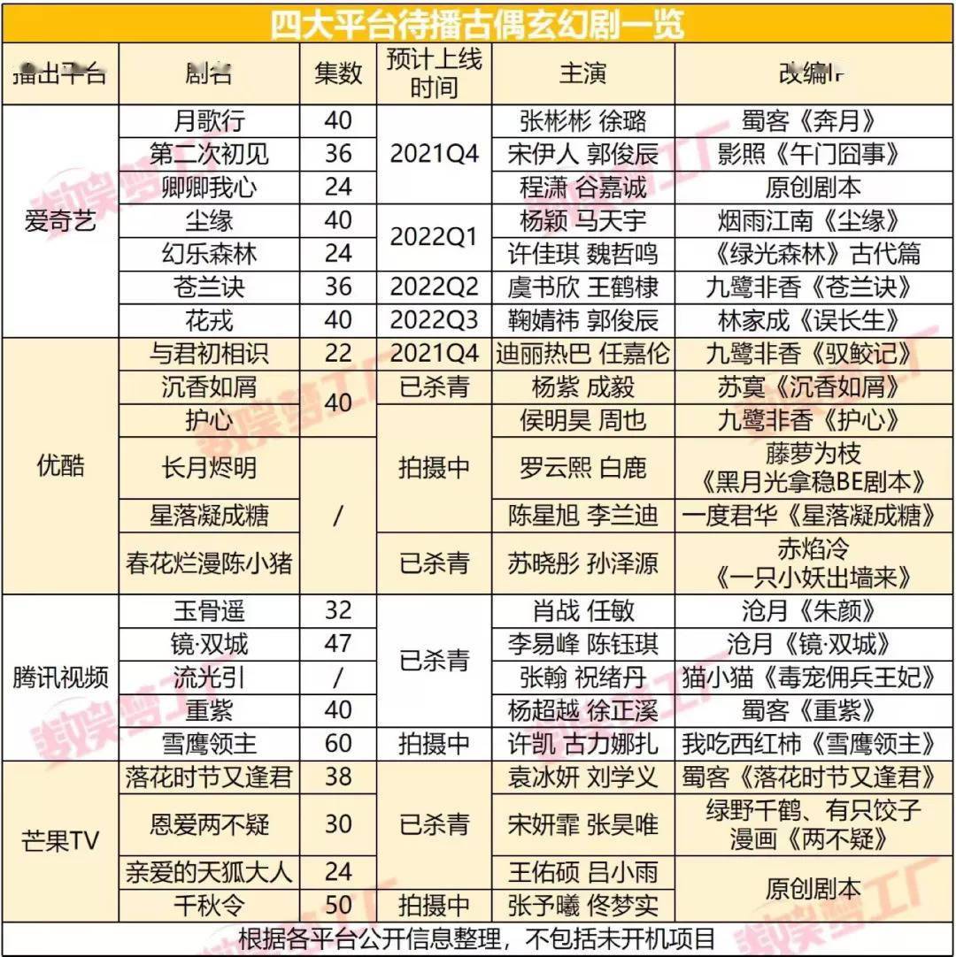 角色|营销扶不起《斛珠夫人》，但平台的“古偶上瘾症”远未结束