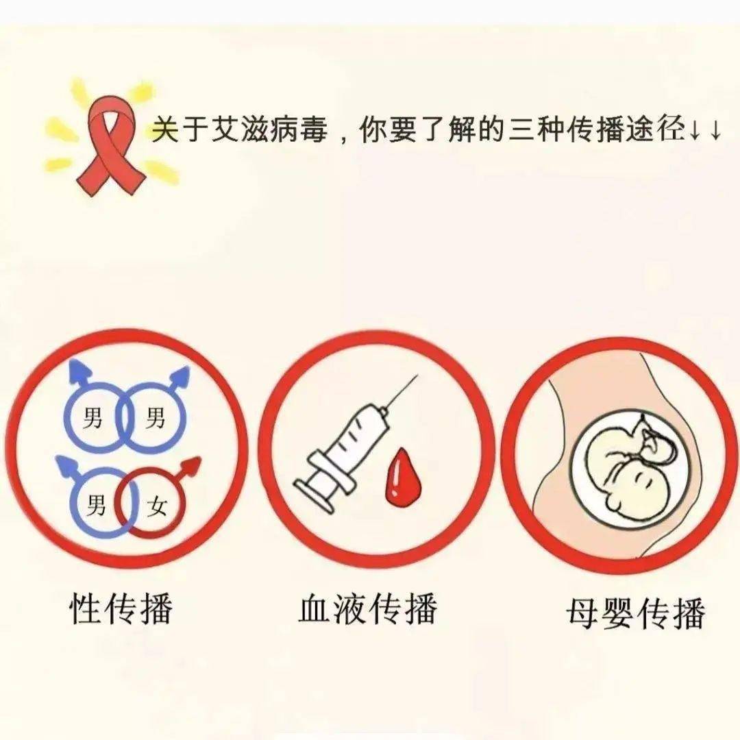 【世界艾滋病日】——"知艾防艾 共享健康"_世界艾滋病日_传播_病毒