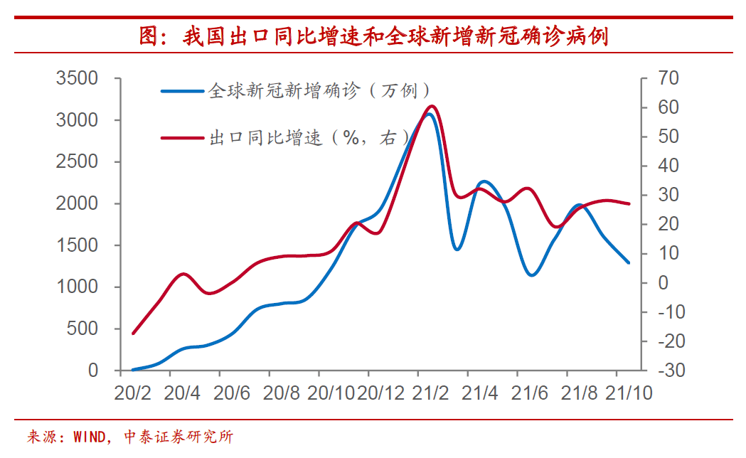情形|Omicron来了，美联储还会加息吗？