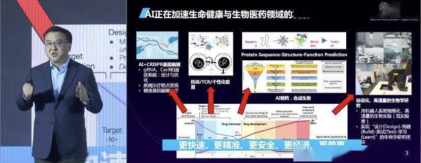 清华讲席教授张亚勤：未来十年是生物制药与AI融合的好时机
