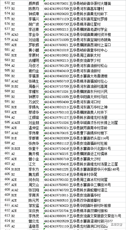 身份 真实姓名图片