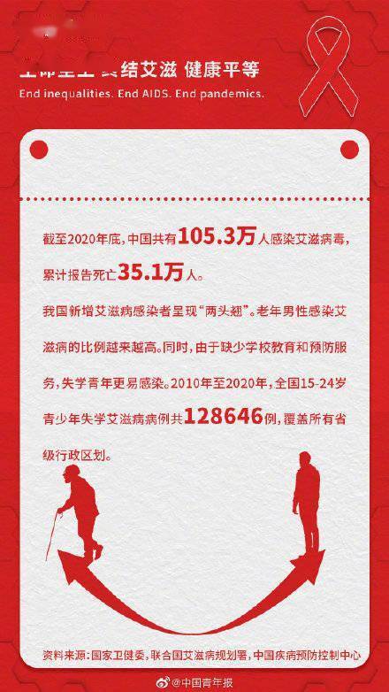 李晗|了解艾滋常识，阻断病毒传播