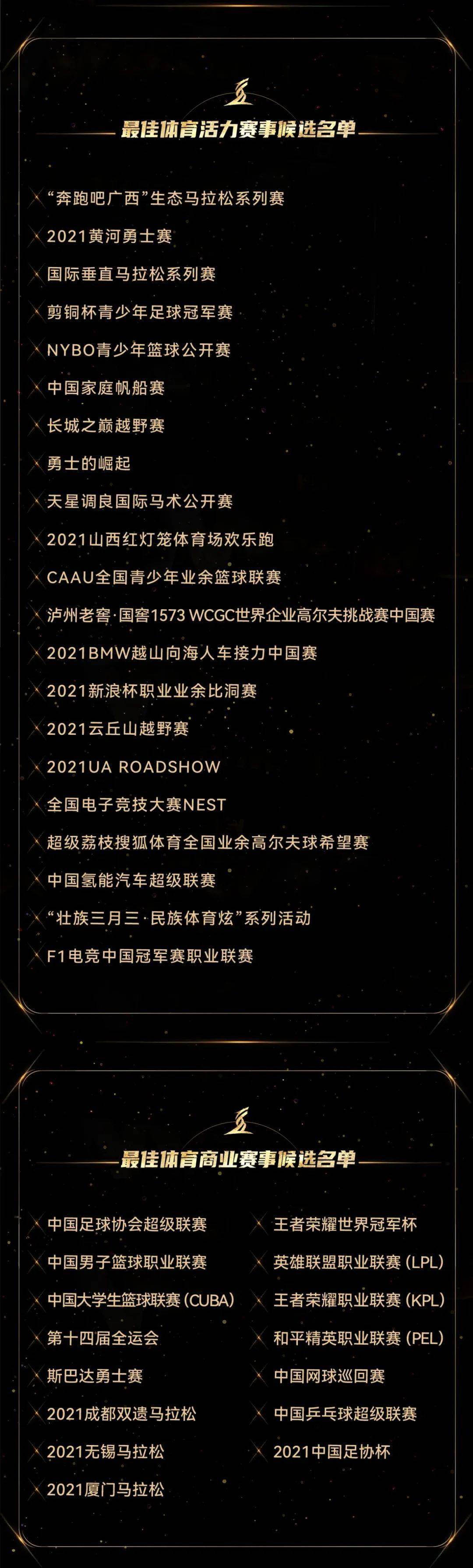 項(xiàng)目|2021體育大生意年度評(píng)選15大獎(jiǎng)項(xiàng)大眾投票開(kāi)啟