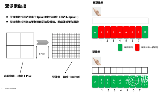 荣耀60 Pro上手体验：又帅又能打！支持AI手势隔空换镜，新一代Vlog神器售价2699起