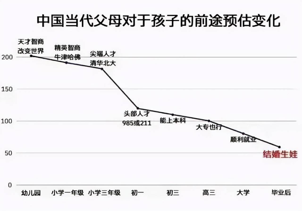 如果孩子被50的中考升学率淘汰家长最不想面对的问题