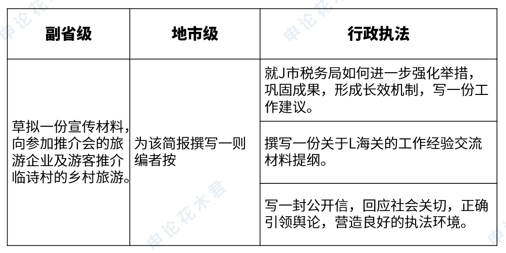 命题|国考对2022年省考申论的8个警示