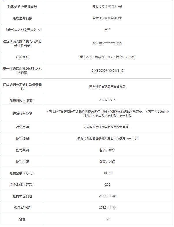 青海银行违法被罚 未按照规定进行国际收支统计申报