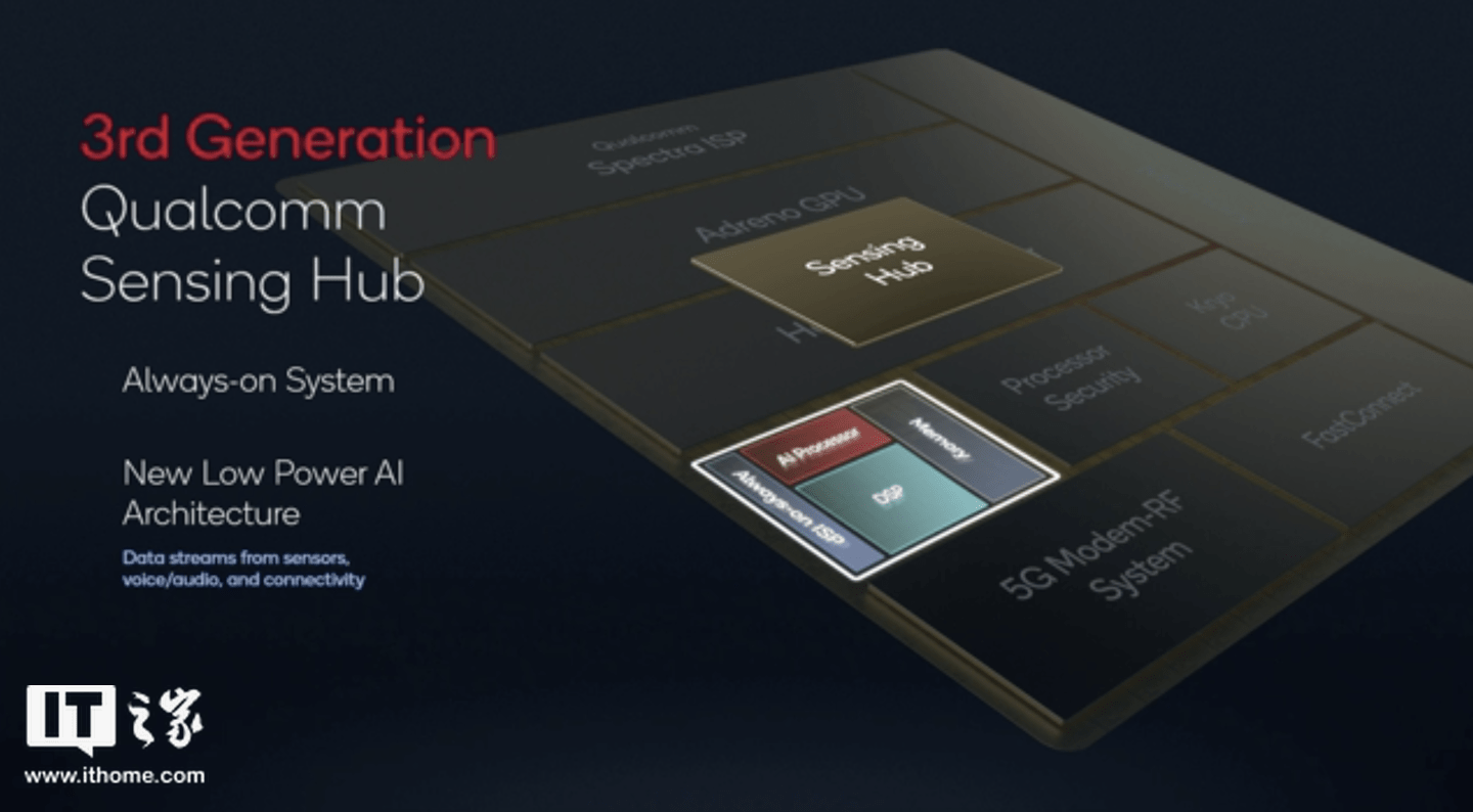 高通骁龙 8 Gen 1 移动平台全面解析：这一点竟提升4096倍！