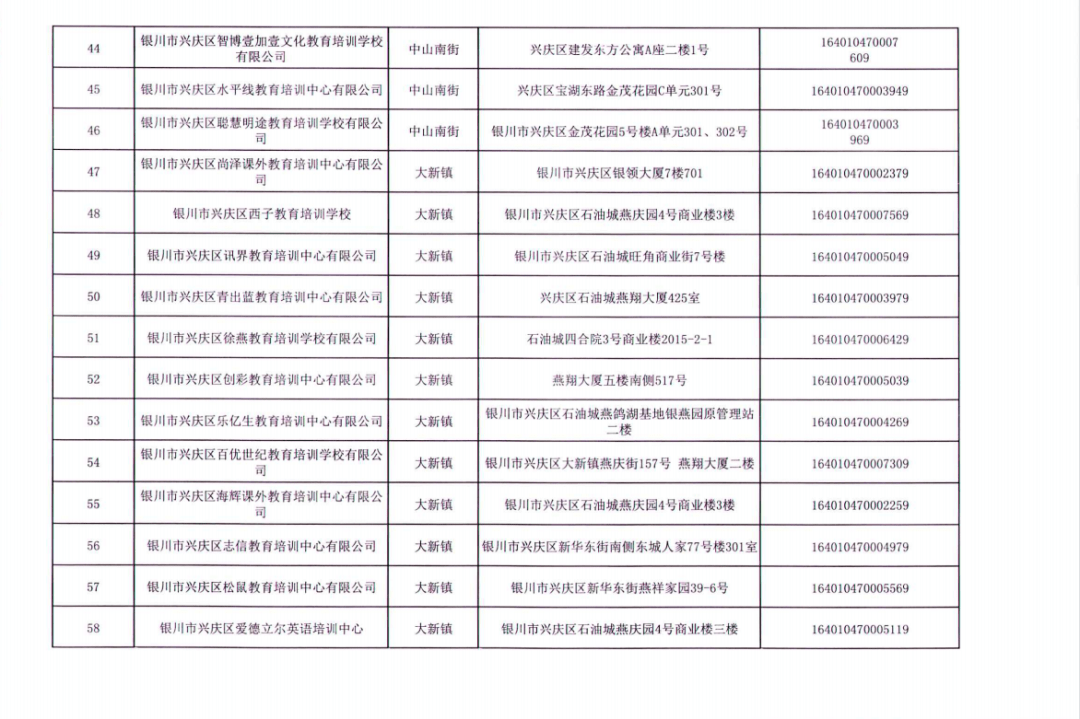 发布公告|名单公布丨银川这156所校外培训机构，终止办学！