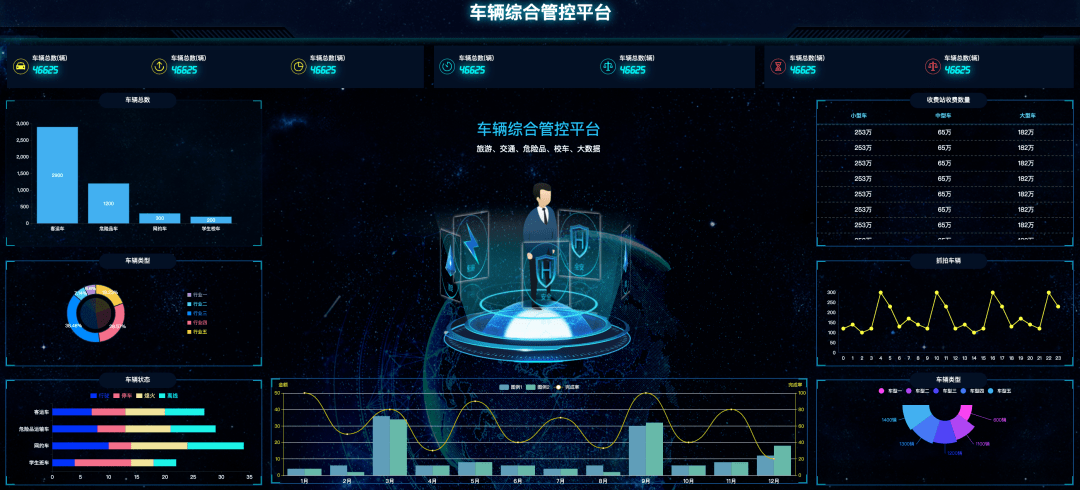 精选30个炫酷的数据可视化大屏含源码拿走就用