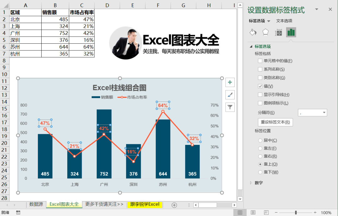 excel柱线组合图_图表_教程_数据