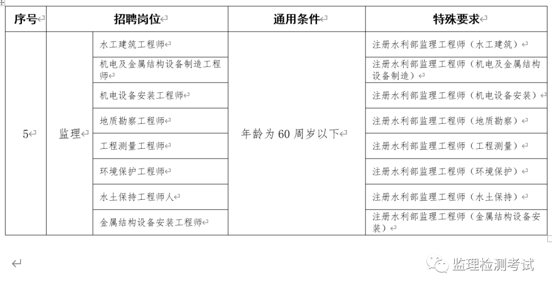 湖南省水利電力工程建設監理諮詢有限公司招聘公告