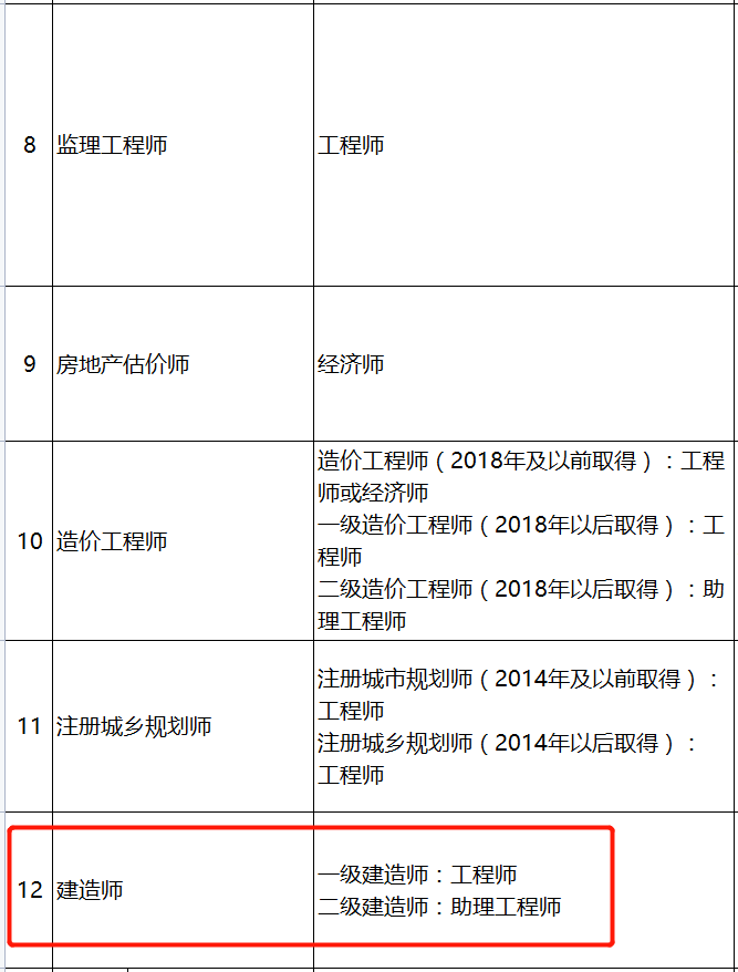 房地产2023年是拐点_2023消防工程师是干什么的_消防大队长可以干几年