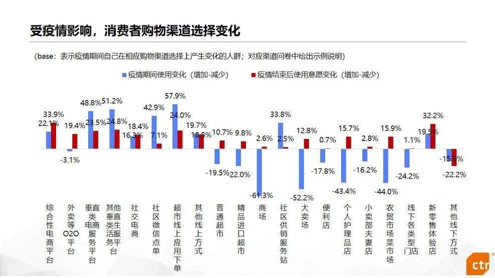 疫情常态化的日子里你的消费习惯发生了哪些改变