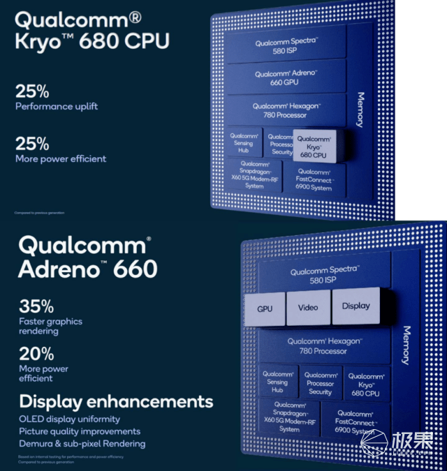 手机最强「芯」来了！性能爆炸，拍照强悍….一大波新机在路上