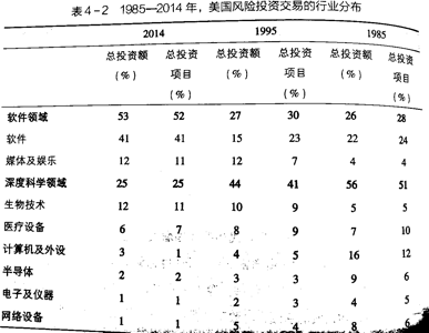 无尽前沿：前沿科技投资洞见——创新工场前沿科技基金总经理分享实录