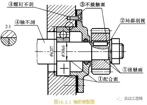 機械製圖裝配圖的規定畫法和特殊畫法