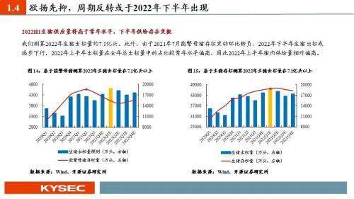 策略|农林牧渔2022年度投资策略：猪周期反转在即，种植链景气延续