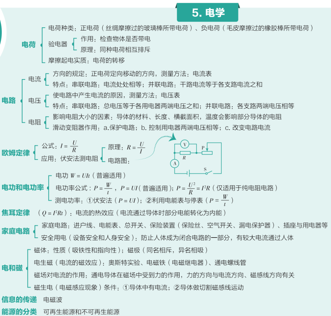 矩阵|中考物理知识导图，查漏补缺！可打印