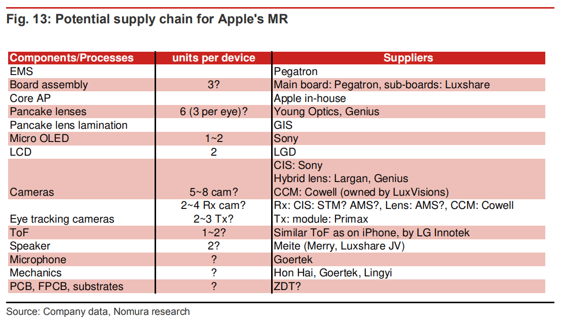 iPhone 14长啥样？刘海要取消？这是野村的预测