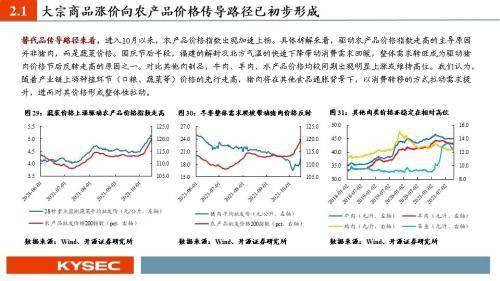 策略|农林牧渔2022年度投资策略：猪周期反转在即，种植链景气延续