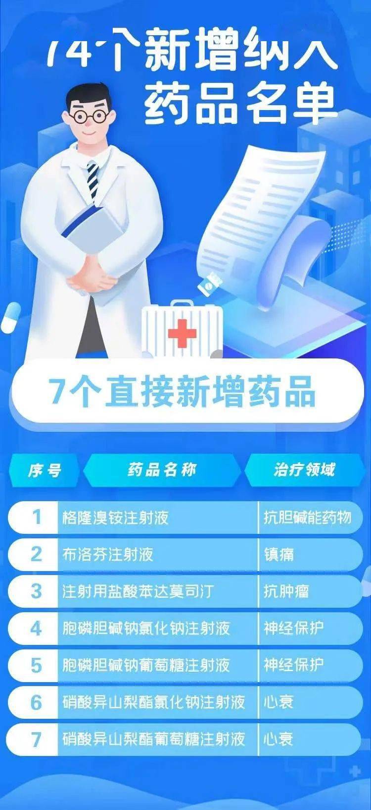 什么是医保目录内和外 98d252ade31c41f88e127d215e4dc6d5.jpeg