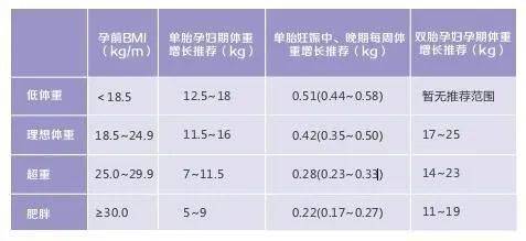 孕期只想长肚不长肉?学会这些