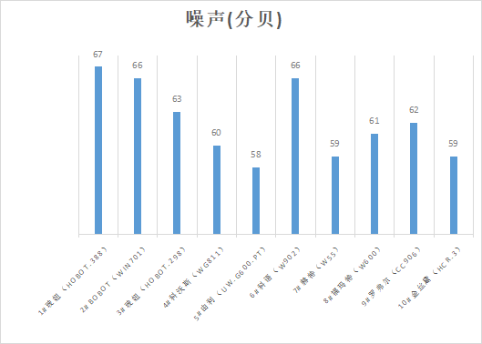 10款擦窗机器人测评：波妞噪声较大，BOBOT清洁较差