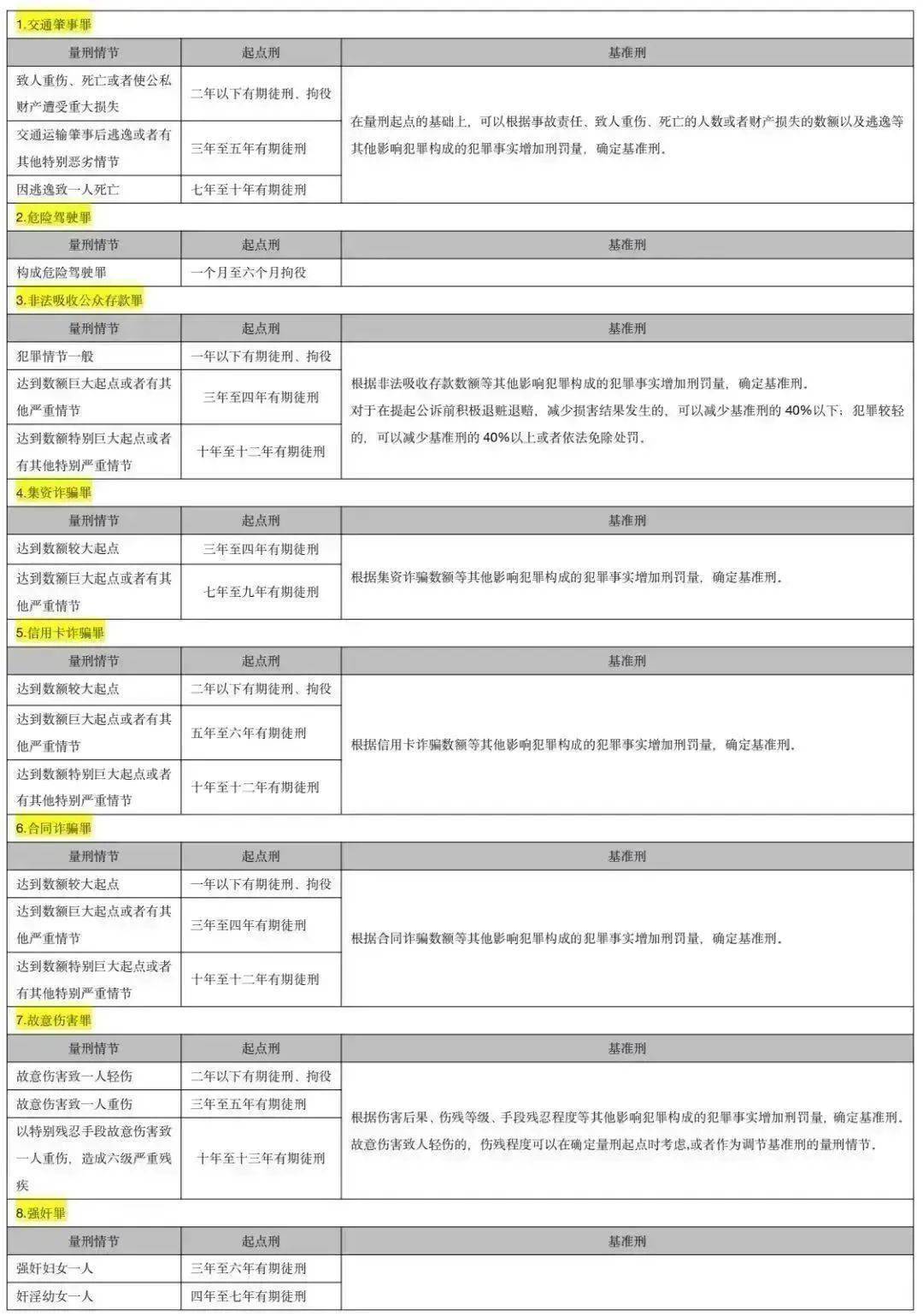 2021修订版：常见罪名量刑计算表_手机搜狐网