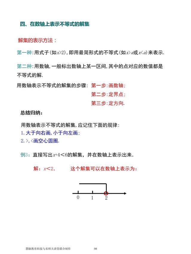 初一数学 不等式与不等式组 要点解析和思维导图 建议收藏 专栏 年级 初中