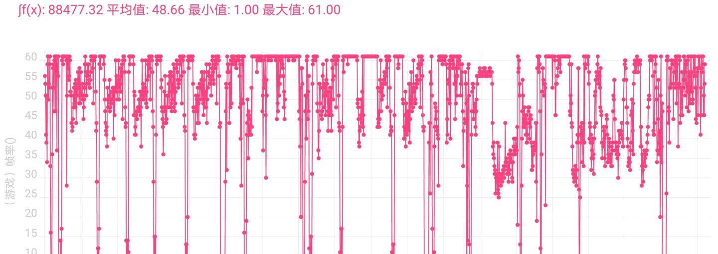实测|荣耀 60 Pro 游戏性能、功耗实测：比稳更稳，比持久更持久