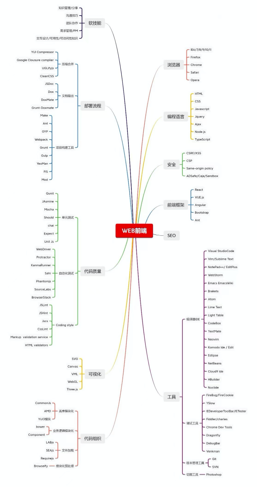 统计知识|留学求职 | 最火爆的元宇宙离不开的底层技术—计算机