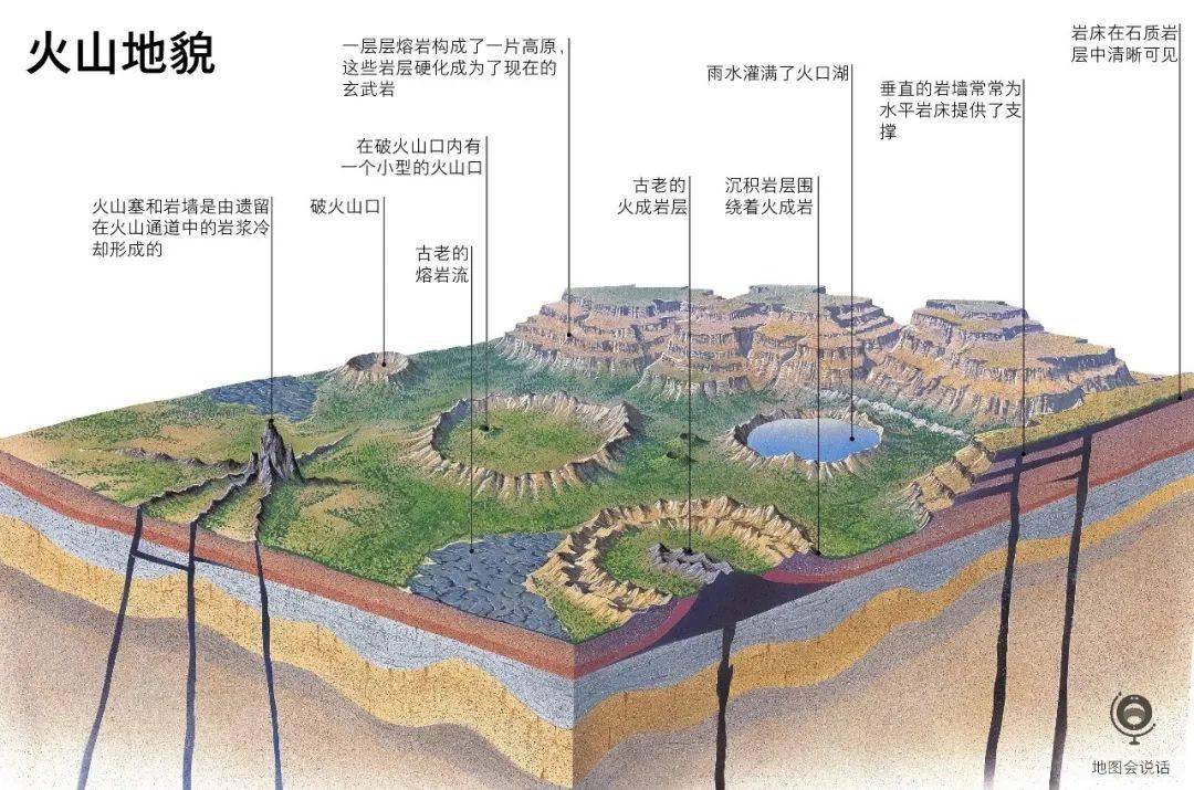 有哪些类型?火山喷发有哪些影响?火山喷发后如何逃生?