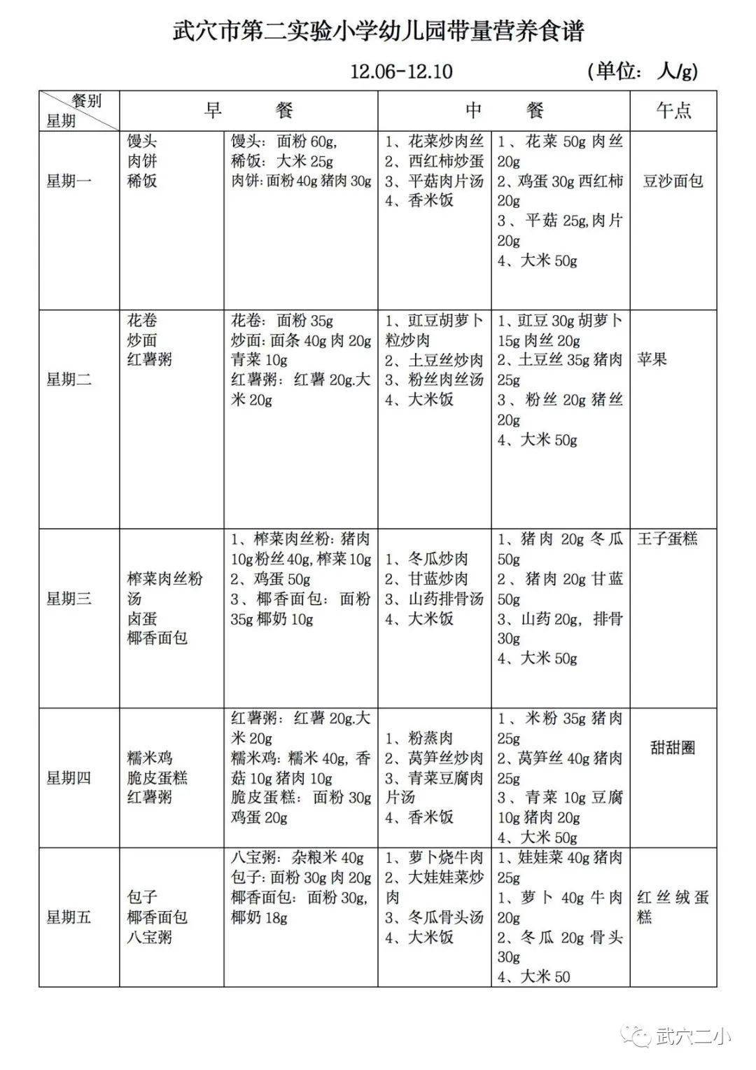 【一週食譜】武穴市第二實驗小學幼兒園帶量營養食譜