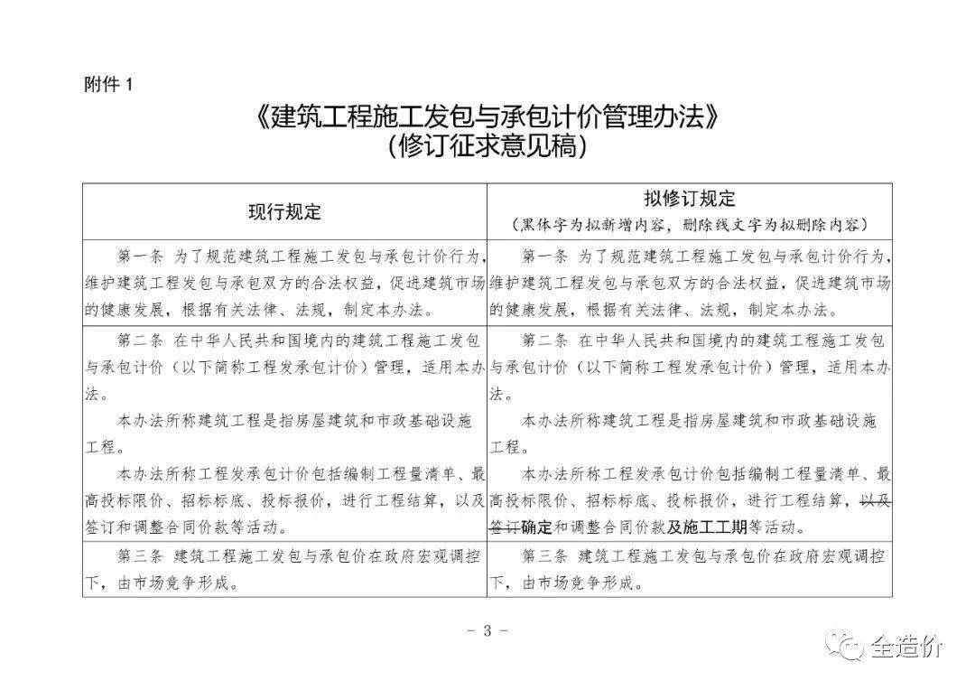 住建部發布建築工程施工發包與承包計價管理辦法修訂徵求意見稿