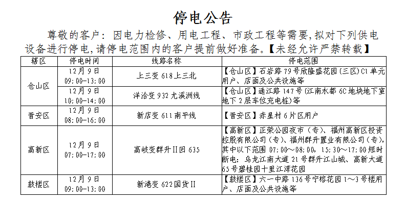 福州這些地方將停氣,停電,停水!