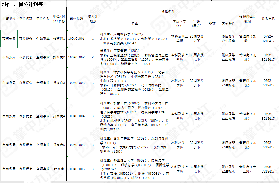 有事业编!九江一单位公开招聘18名工作人员