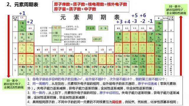 微信|高考化学知识要点整理，一定要记住这些！