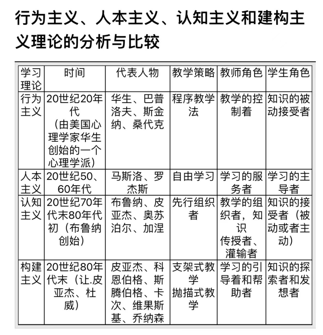 学习理论的区别:今天由我来领读第十四章《罗杰斯人本主义学习理论》