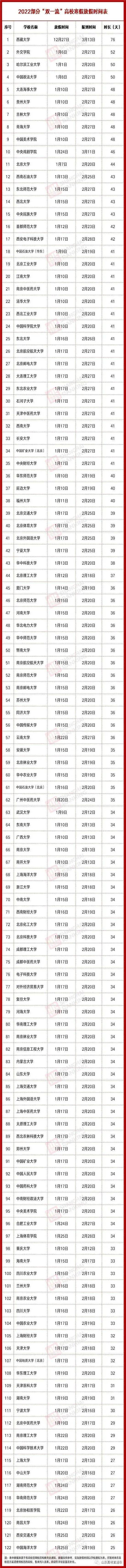 山东高校寒假时间调整_山东临沂大学_山东省内高校寒假放假安排