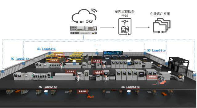 频段|中国移动联手华为，全国首个 5G 室内定位试商用项目落地