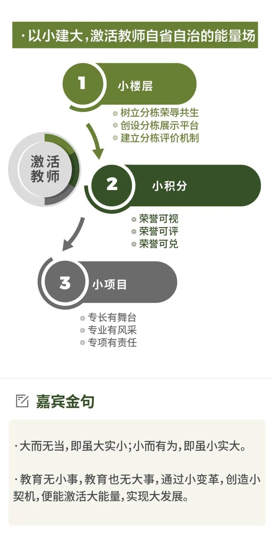 空间|思维笔记 | 通向未来学校的最快路径，从这些关键点开始