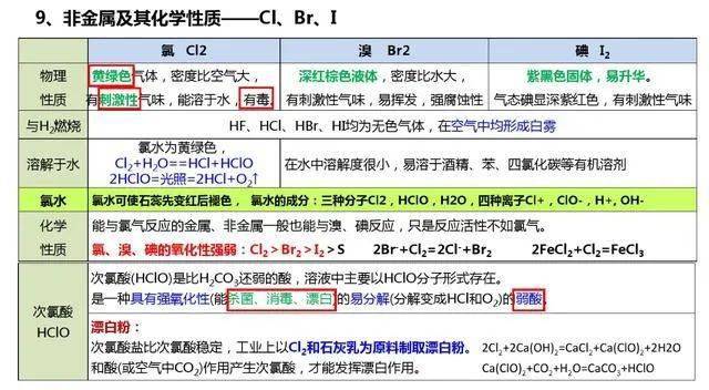 微信|高考化学知识要点整理，一定要记住这些！