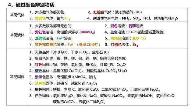 微信|高考化学知识要点整理，一定要记住这些！