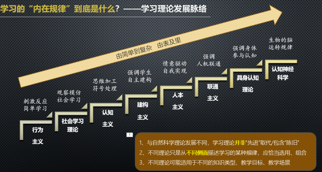 学习理论漫谈周一晚8点王珏老师网络直播交流