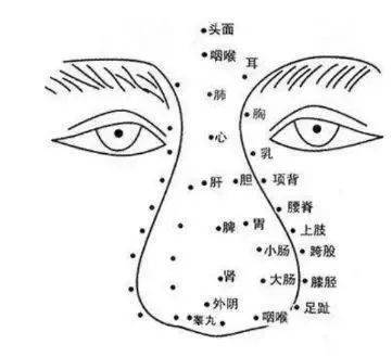 一切鼻子问题,艾灸都可以解决!