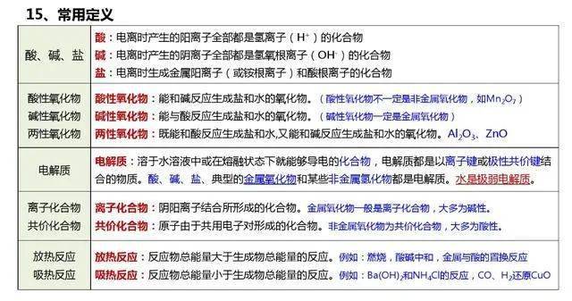 微信|高考化学知识要点整理，一定要记住这些！