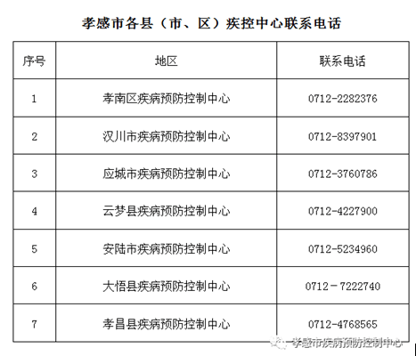 孝感市人口_孝感市人口分布:孝南区98.85万人,云梦县43.41万人