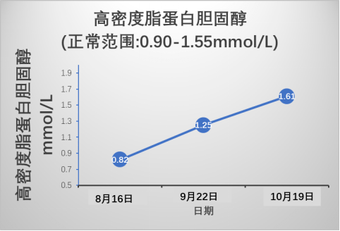 肝脏|肝硬化患者吃肉升血脂？营养医师辟谣：要吃肉，还要会吃肉